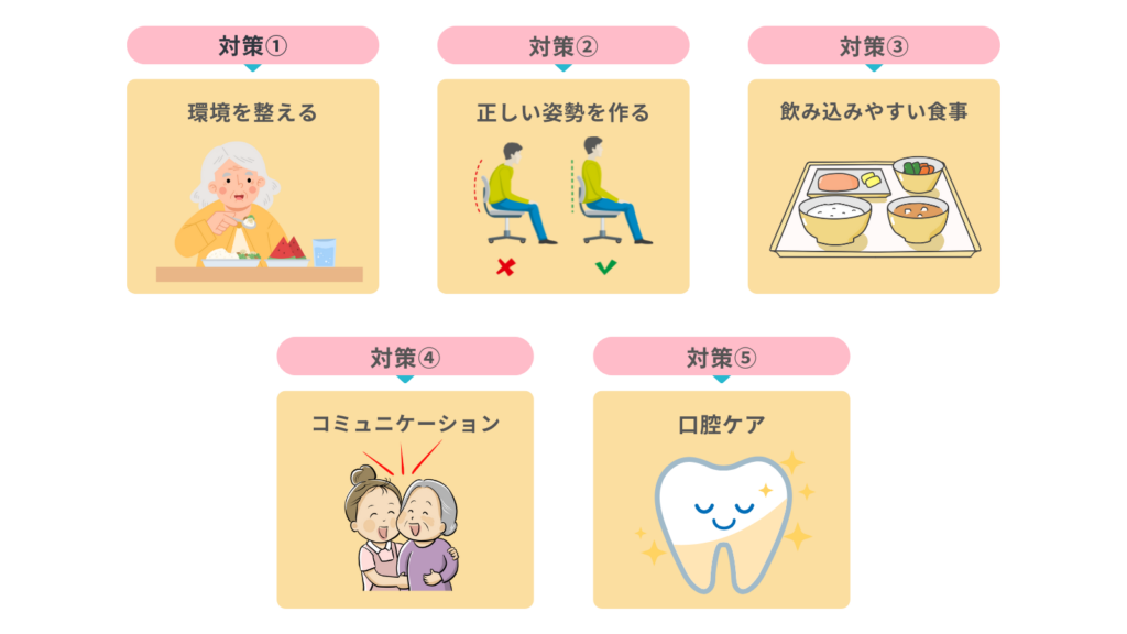 対策①：環境を整える
対策②：正しい姿勢を作る
対策③：飲み込みやすい食事
対策④：コミュニケーション
対策⑤：口腔ケア